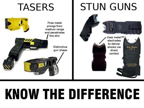 are tasers legal in the uk - What self.